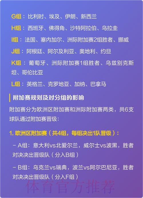 2026世界杯各场次比分排名揭晓